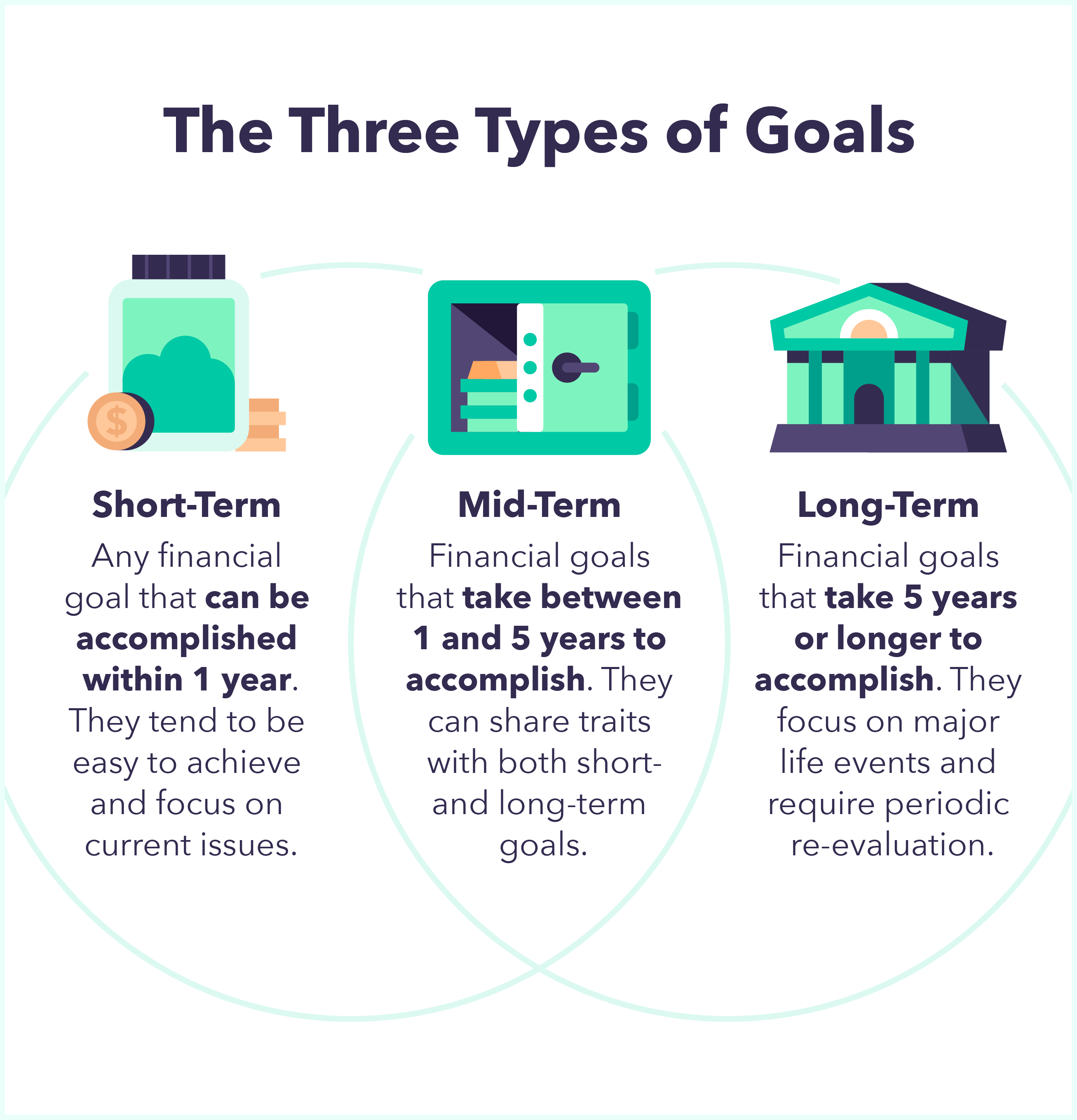 Categorizing Financial Goals